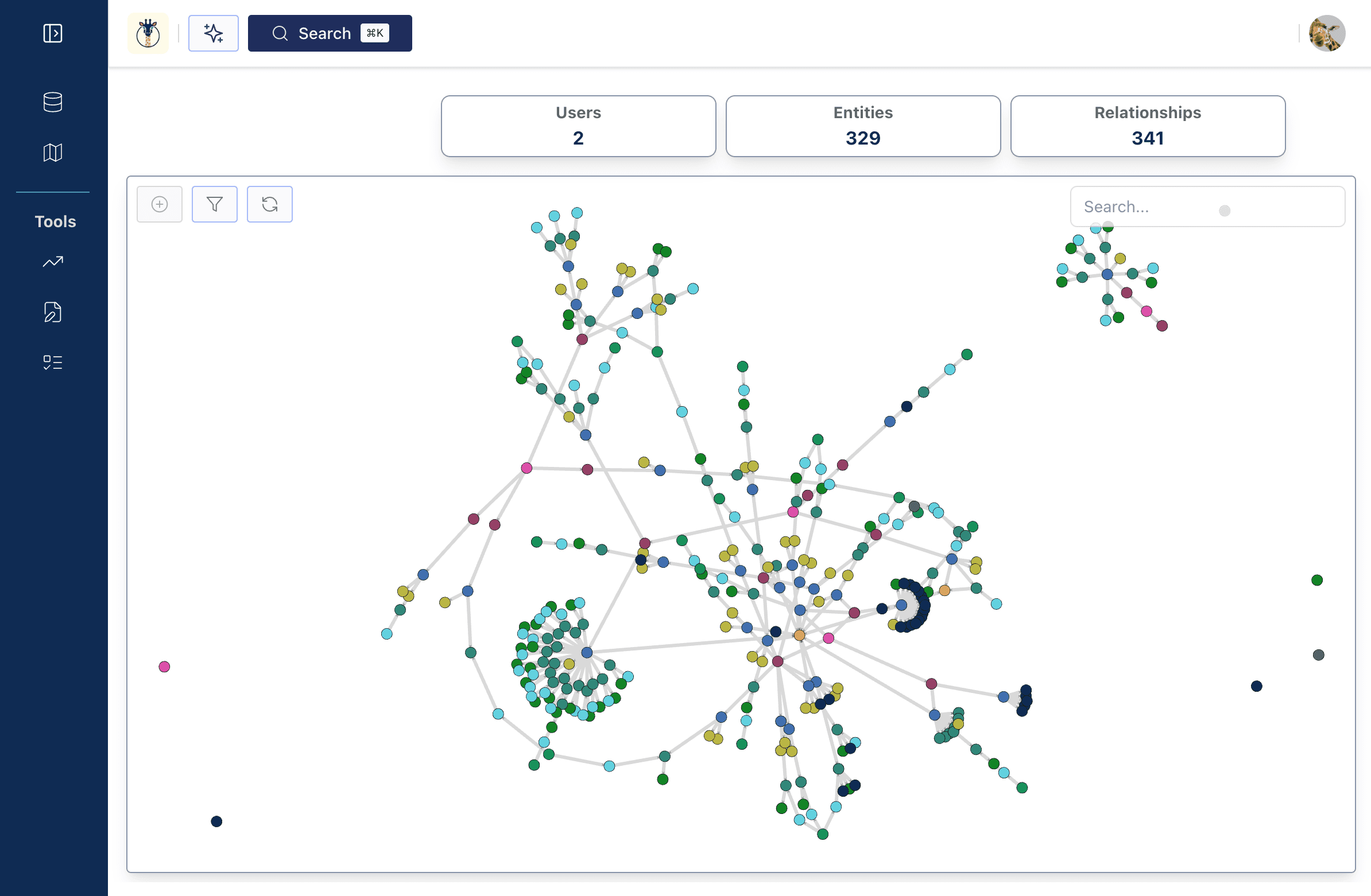 Data graph visualization